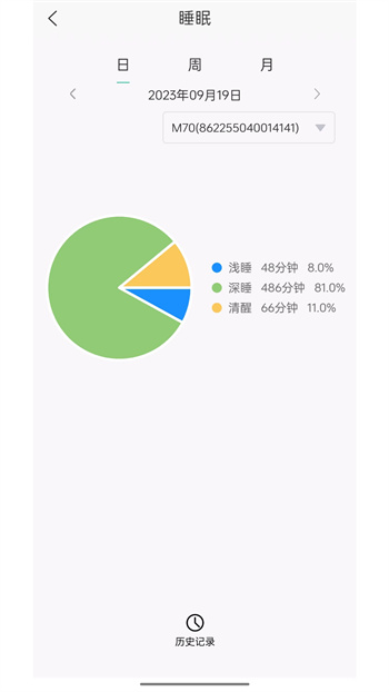 数字健康