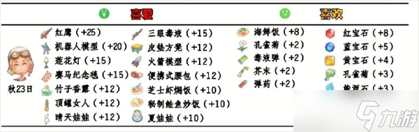 波西亚时光npc好感送礼攻略大全