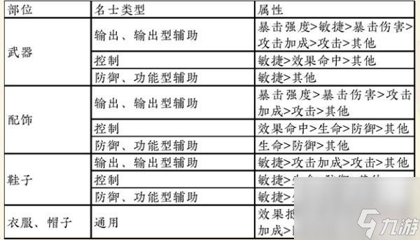 忘川风华录石崇属性强度解析？忘川风华录攻略详情