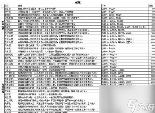 《仙剑奇侠传6图鉴》全面详解（打造超全游戏攻略）