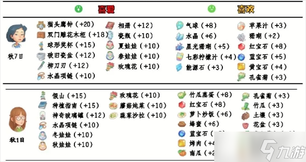 波西亚时光npc好感送礼攻略大全