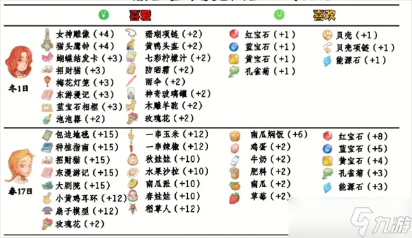 波西亚时光npc好感送礼攻略大全