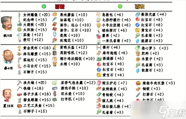 波西亚时光npc好感送礼攻略大全