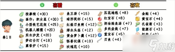 波西亚时光npc好感送礼攻略大全