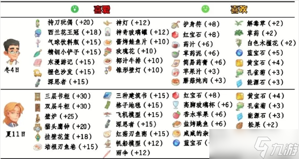 波西亚时光npc好感送礼攻略大全