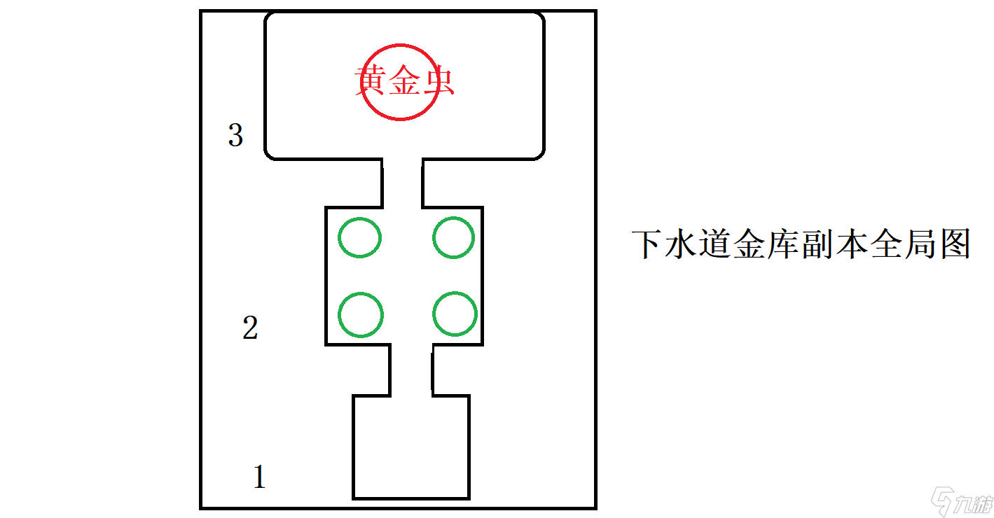 仙境传说RO新启航下水道金库副本攻略