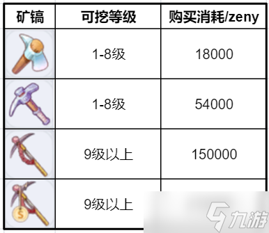 仙境传说RO新启航采矿玩法攻略