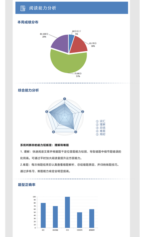 初中完形