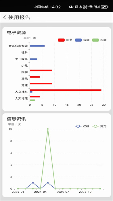 国家数字图书馆app免费版