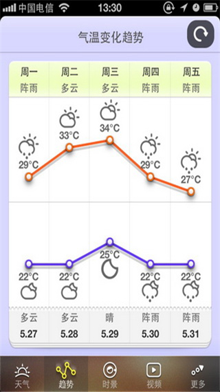 智慧气象