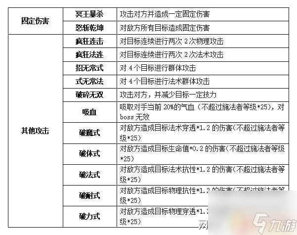 疯狂连击如何二次复活 元气骑士复活两个怪物攻略