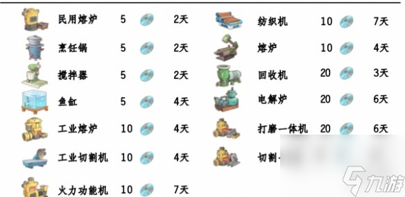 波西亚时光光盘解锁顺序推荐