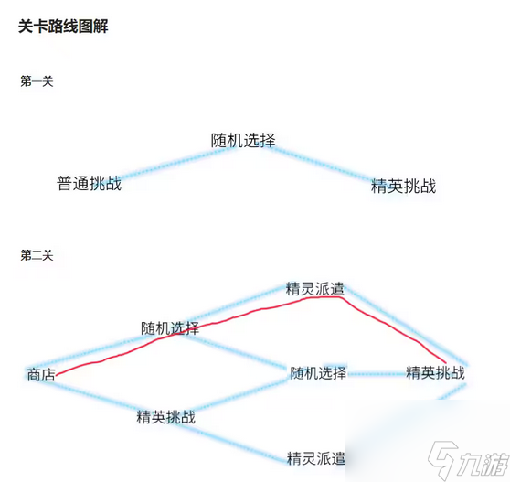 赛尔号星际迷航在哪里/怎么进入 赛尔号星际迷航通关攻略？