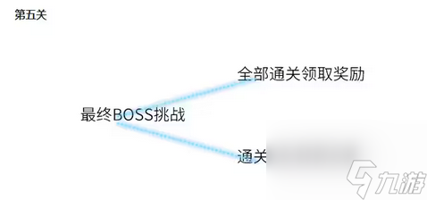 赛尔号星际迷航在哪里/怎么进入 赛尔号星际迷航通关攻略？