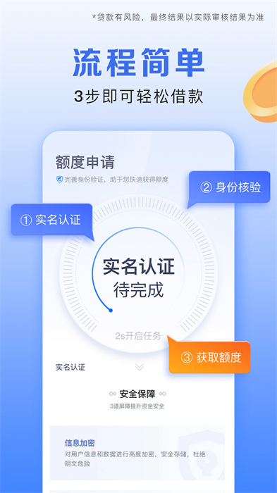 携程金融借去花app