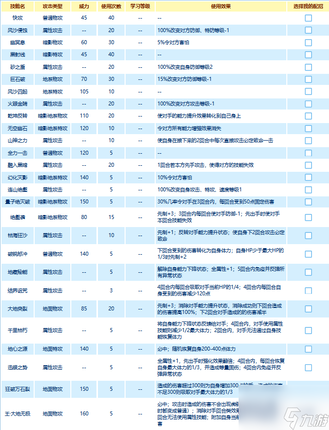 赛尔号大威势明王怎么得 赛尔号大威势明王技能表？