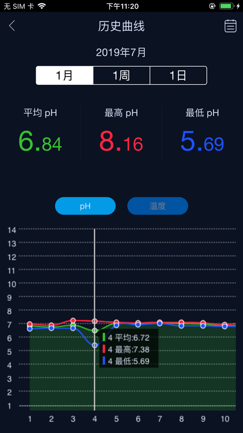 鱼乐世界安卓版v4.3.3