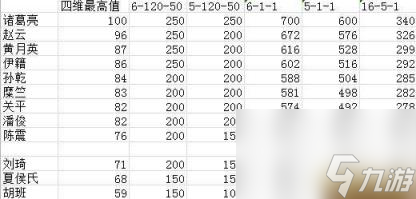 l295,三国志12工资计算公式