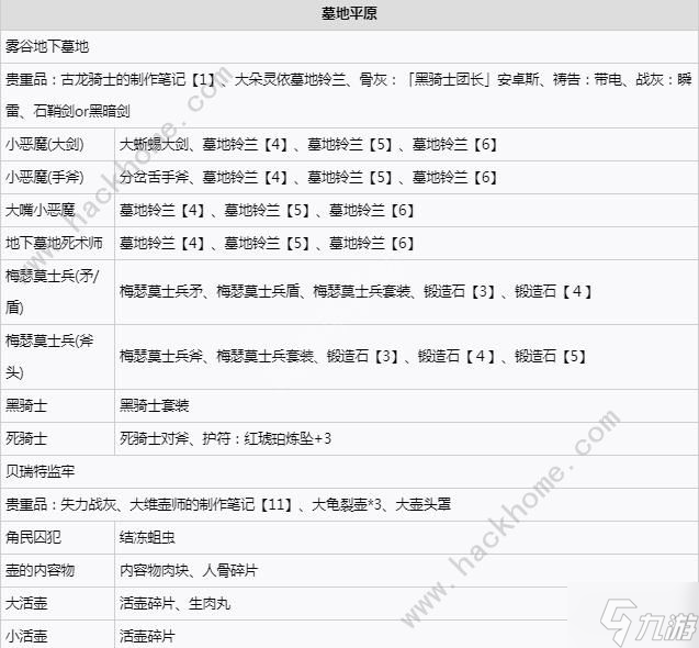 艾尔登法环DLC各墓地坑道敌人大全 DLC各墓地坑道掉落物品一览