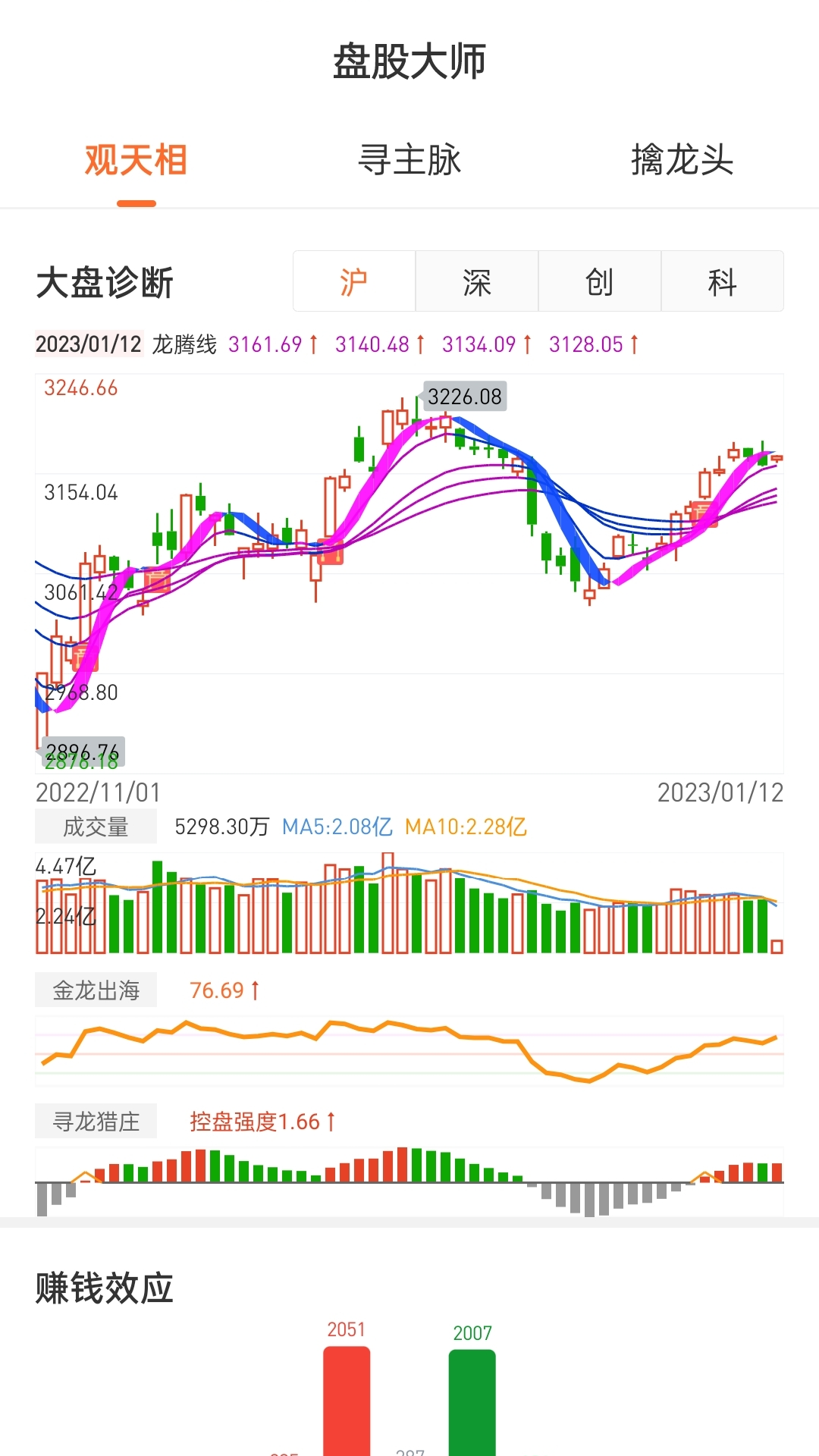 盘股财经安卓版v2.3.0