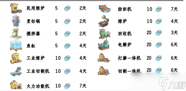 波西亚时光光盘怎样解锁 光盘解锁顺序详细步骤