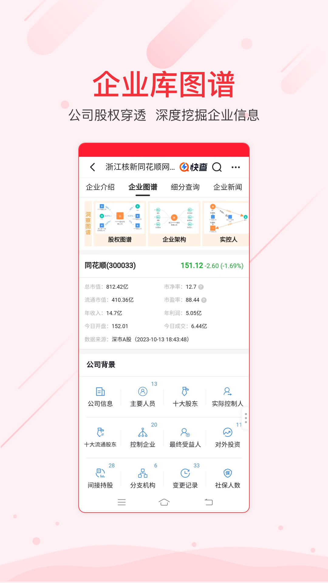 同花顺iFinD安卓版vV9.7.1APP截图