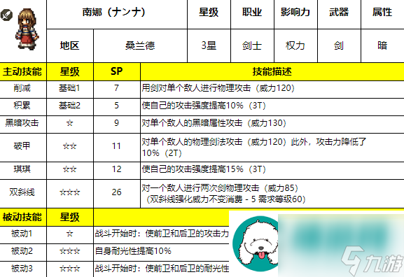 歧路旅人：大陆的霸者南娜技能强度怎么样-歧路旅人：大陆的霸者南娜技能强度介绍