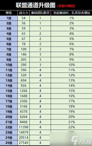 野兽领主新世界兽王之战参加方法