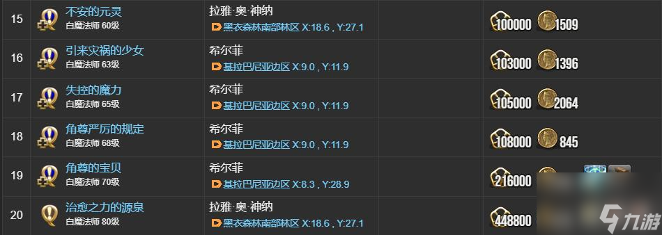 ff14白魔法师职业任务接取位置介绍