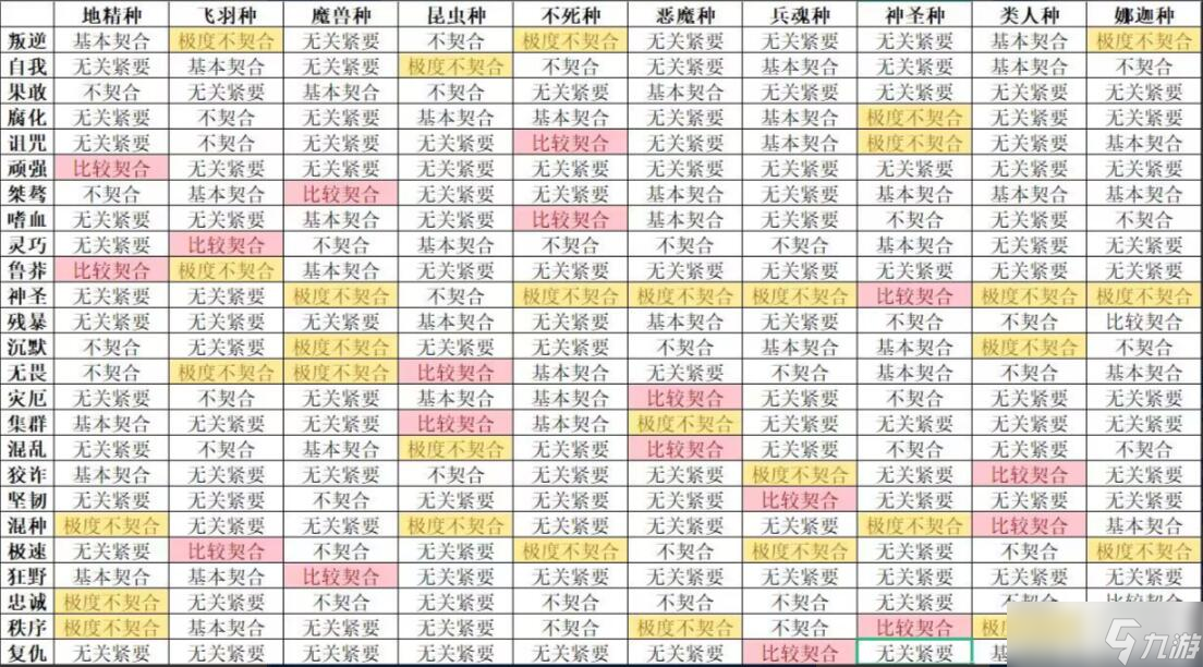 怪兽星球2完美契合的配方有哪些