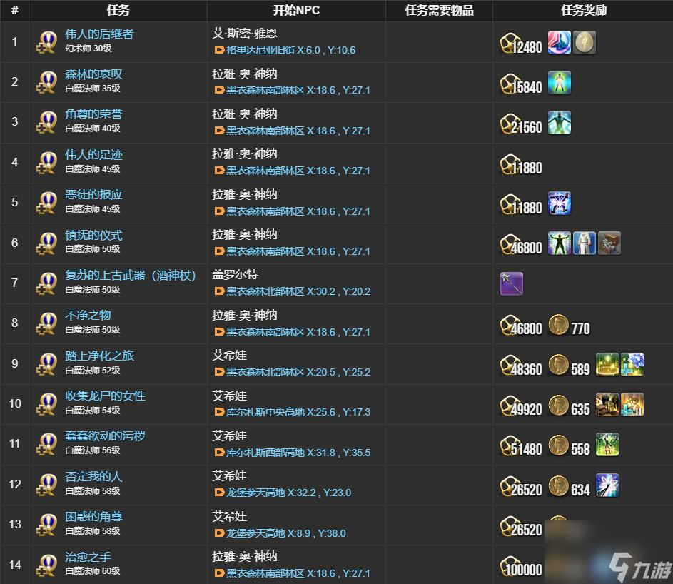 ff14白魔法师职业任务接取位置介绍