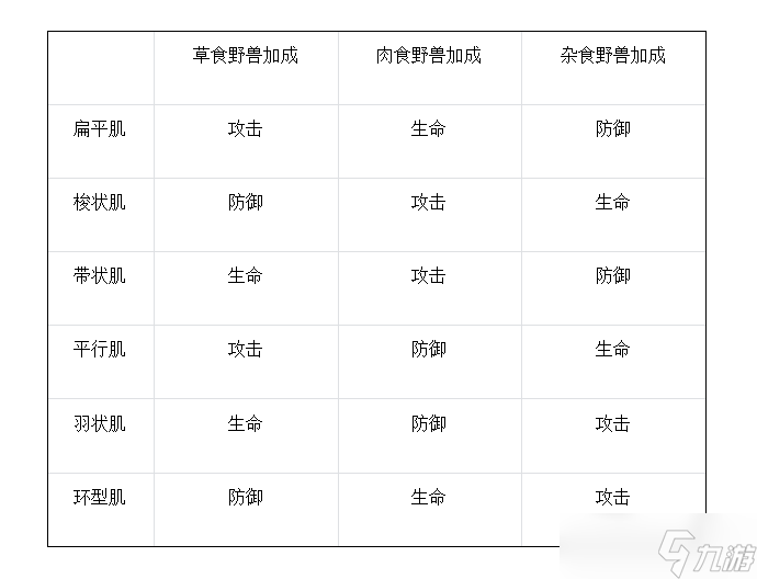 野兽领主新世界肌肉玩法攻略