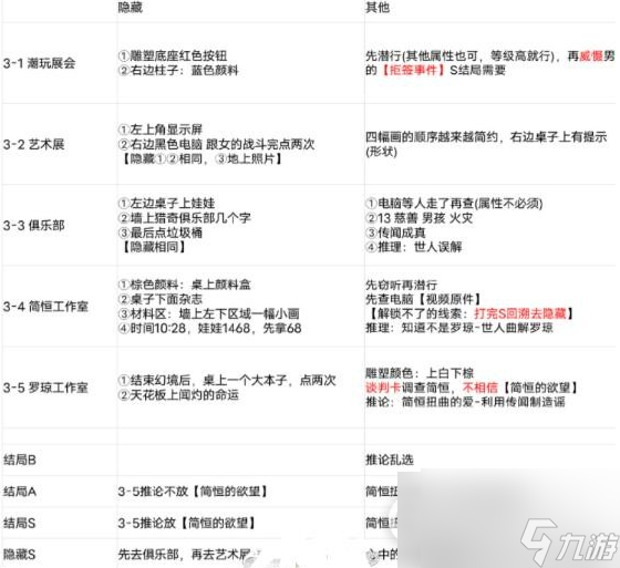 黑猫奇闻社小司汤达隐藏s结局 小司汤达全结局攻略解析