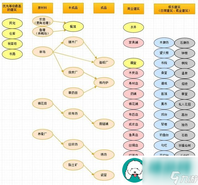 江山百景图建筑以及急缺的资源套路有哪些-江山百景图建筑以及急缺的资源套路介绍