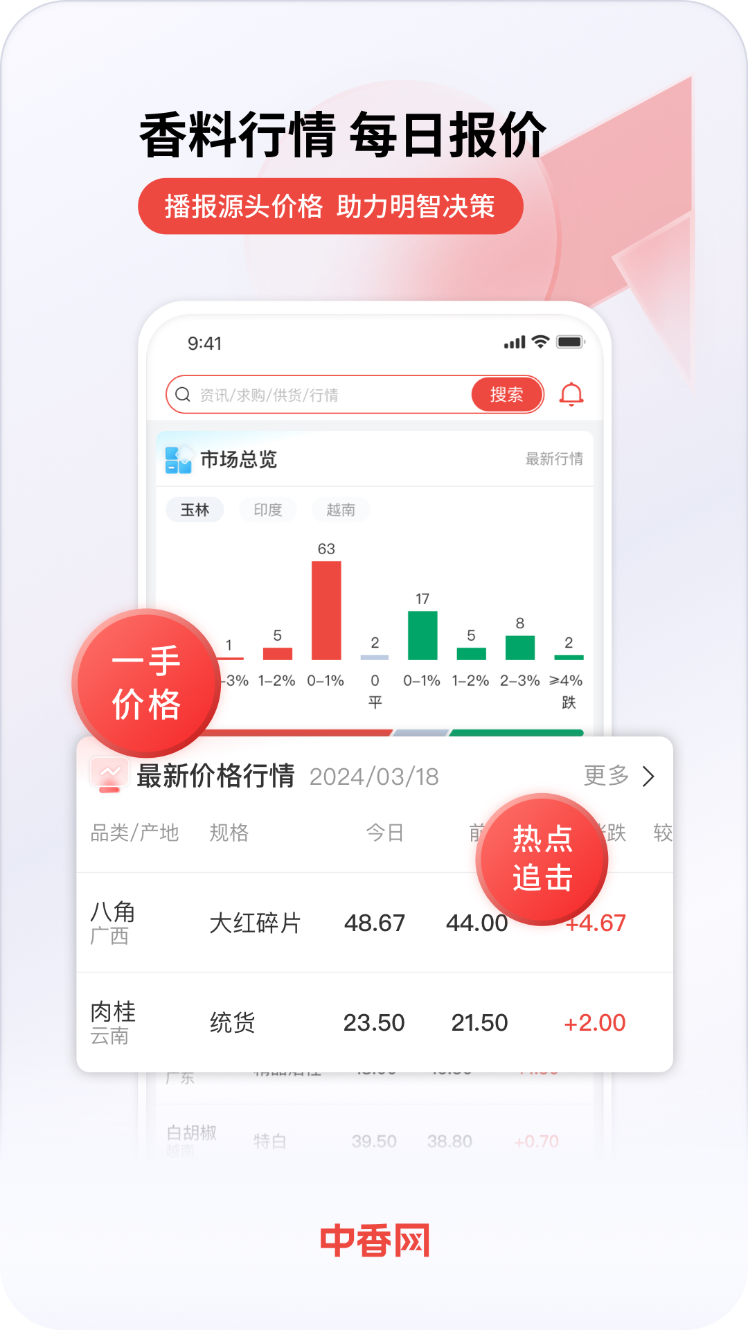 中香网安卓版v2.6.2