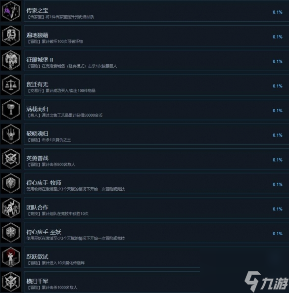 《Dungeonborne》成就达成条件一览