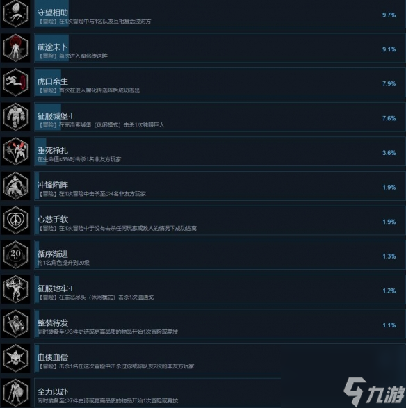 《Dungeonborne》成就达成条件一览