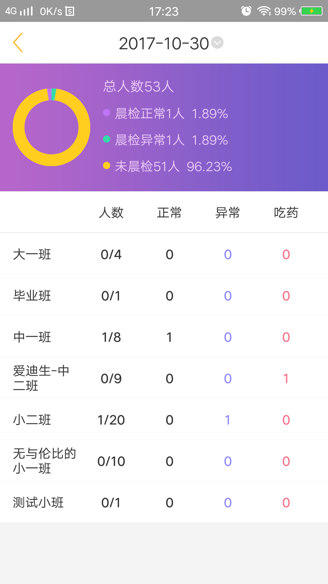 阿童目安卓版v4.0.6