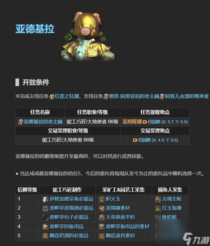 ff14老主顾NPC位置一览