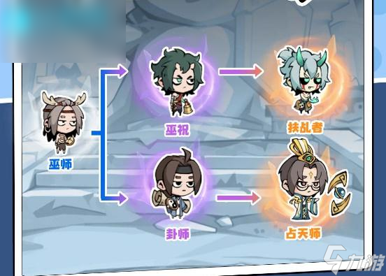 魔魔打勇士巫师技能加点