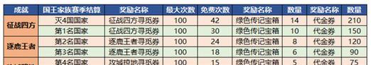 御龙在天手游太常战攻略（太常战打法解析）