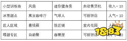 闪耀滑雪场物语拉面店怎么获得 闪耀滑雪场物语布局攻略