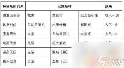 闪耀滑雪场物语拉面店怎么获得 闪耀滑雪场物语布局攻略