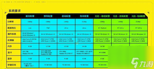 云城朋克城市成就攻略：成就达成，游戏更精彩！