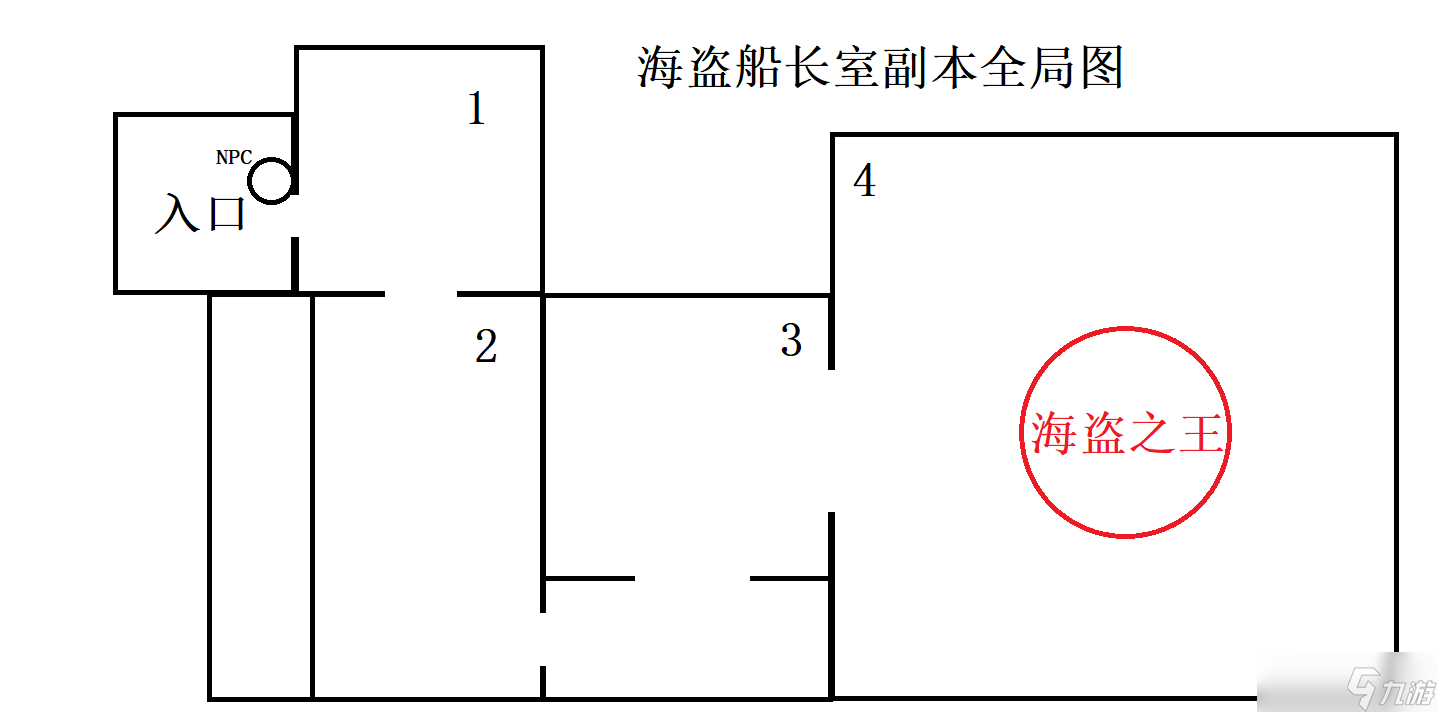 《仙境传说RO新启航》海盗船长室副本通关攻略