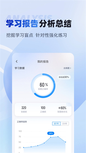 初级经济师考试聚题库版APP截图