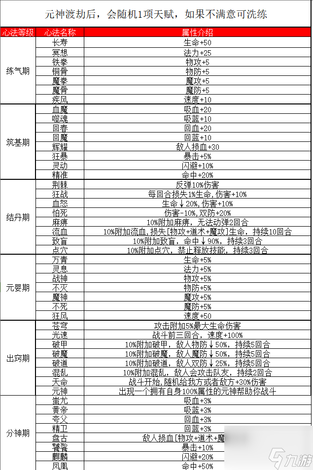 傲天骷髅传新手玩法攻略