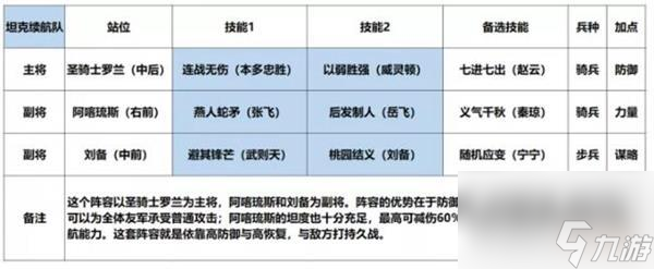 征服与霸业刘备阵容搭配推荐？征服与霸业攻略分享