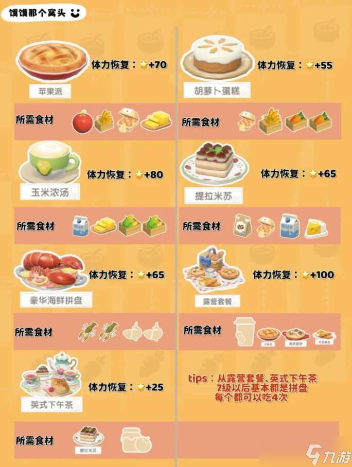 心动小镇1-7级食谱大全 1-7级食谱配方表图片一览[多图]