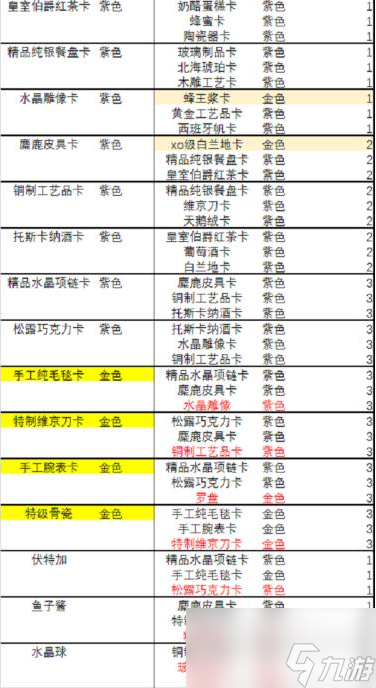 航海霸业货物合成配方一览